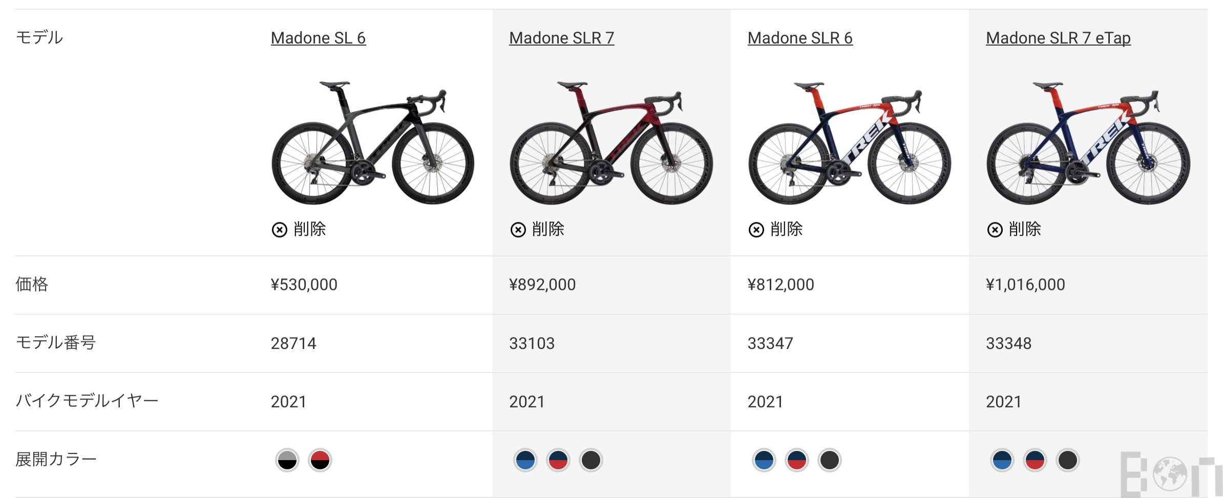 TREK（トレック）マドンを購入した決め手【検討・比較・特徴・乗り心地 